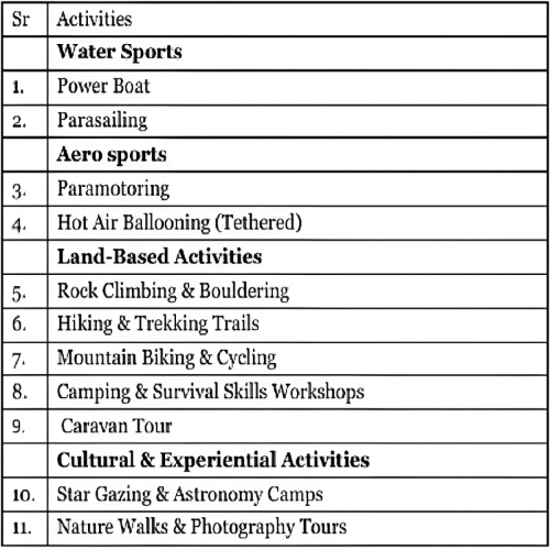 Event Table